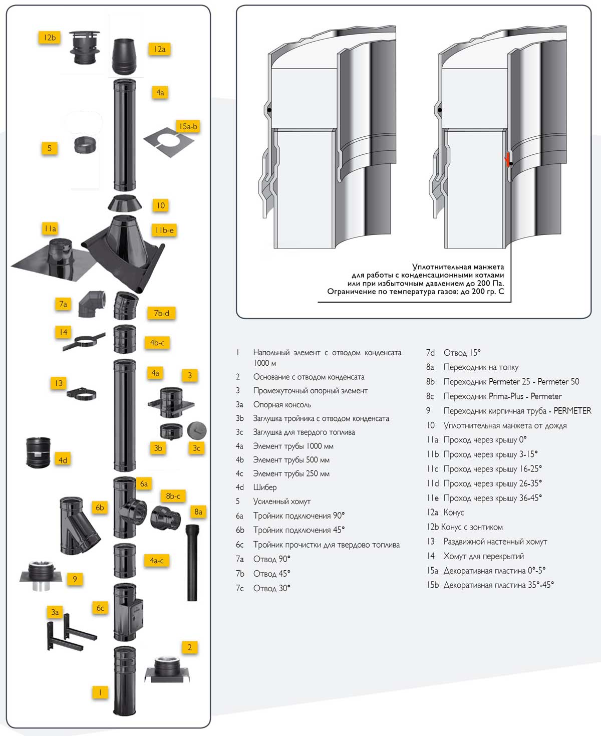 Конструкция дымохода SCHIEDEL PERMETER