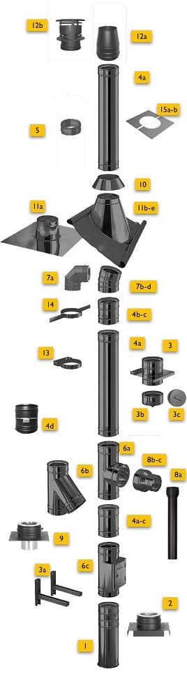 Конструкция дымохода Permeter