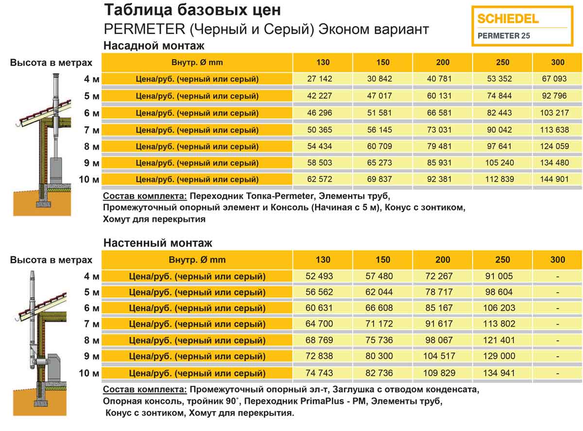Стоимость дымохода в экономичном варианте исполнения.