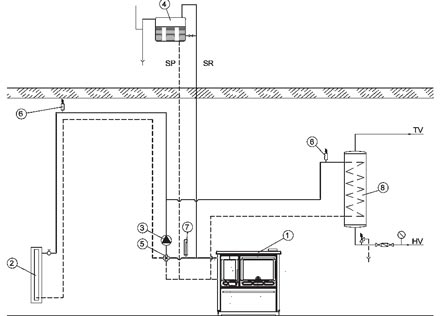 Водяной контур отопления с плитой