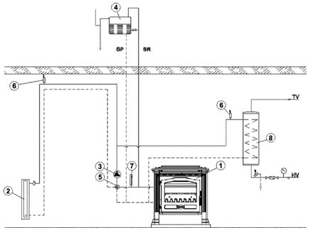 Водяной контур отопления