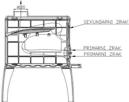 Дефлектор в верхней части печи