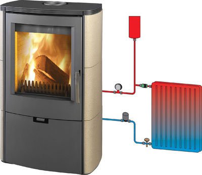 Фото Falun II Aqua Печи THORMA (Германия) heatsystems.ru