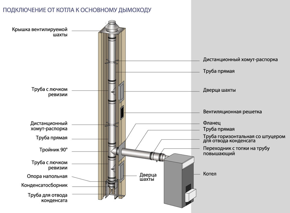Подключение котла к дымоходу Вулкан.jpg