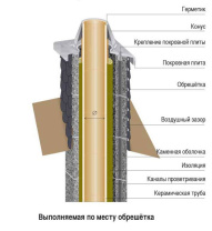Верхний комплект SCHIEDEL под отделку 2 см