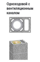 Керамический дымоход SCHIEDEL одноходовой с вентиляционным каналом